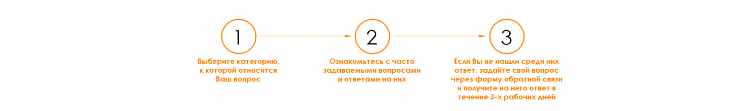 Вопросы и ответы